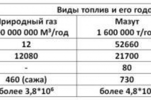 Ekologija i čist zrak Ekologija i čist zrak