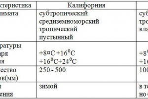 Kalifornijski klimatski pojas