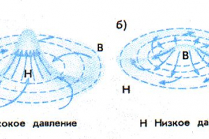 Čimbenici za oblikovanje klime