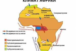 Desert afrika Desert afrika